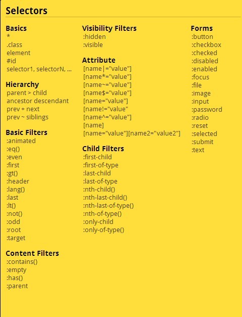 jQuery Quick API Reference